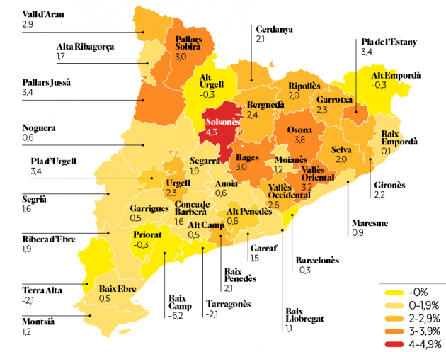 Els creixements comarcals al segon sector el 2018