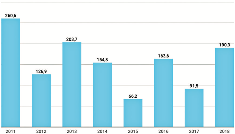 Total de l/m2 caiguts entre abril i juny a Sabadell, de 2011 a 2017, comparat amb els l/m2 totals d’aquesta primavera